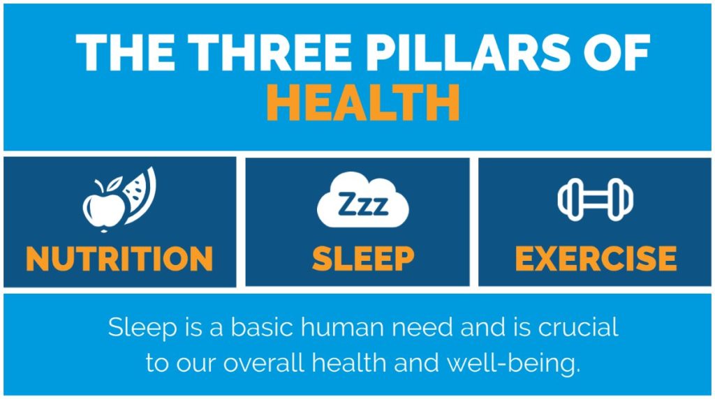 Adequate Sleep: A Restorative Pillar for Heart Wellness